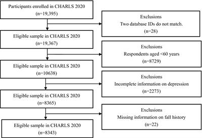 The mediating effect of life satisfaction between daily living abilities and depressive symptoms in the Chinese older people: evidence from CHARLS 2020